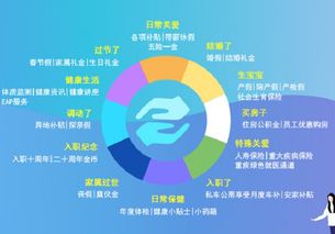 北京林业大学经济管理学院 市场营销策划专业的绿色商业之道