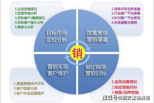 西安医院营销方案策划书——陕西策天下专业整合营销策略
