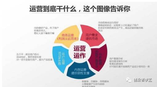 产品运营与游戏运营核心解析 构建有效的市场营销策划