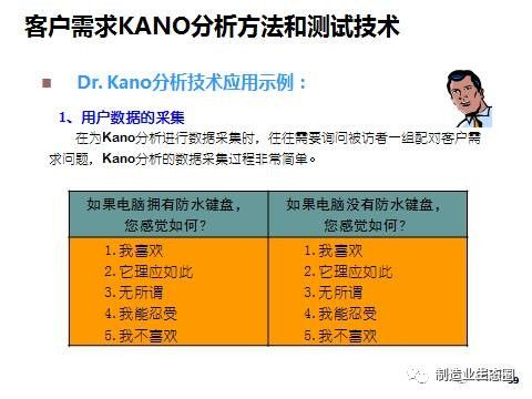 新产品开发与产品战略规划 营销从市场开始