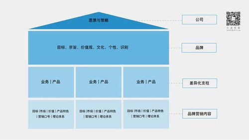 新营销环境下的中国设计企业品牌建设与市场营销策划
