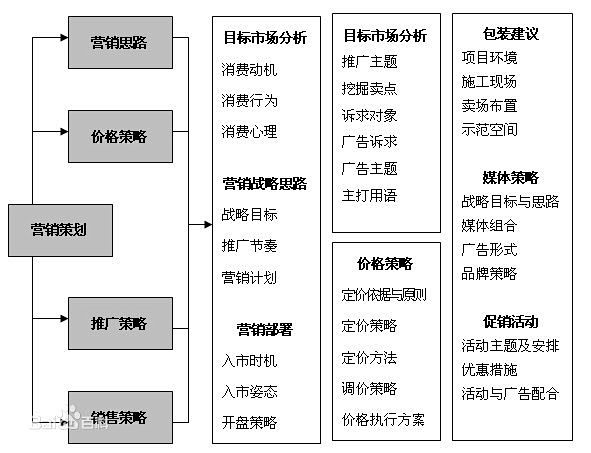 视觉驱动 营销方案图片在市场营销策划中的核心作用